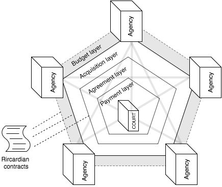 چگونه از زمستان ارزهای دیجیتال نجات پیدا کنیم - بخش اول بخش اول از مجموعه جان سالم بهدربردن از زمستان رمزنگاری: متریوم و اینترنت قراردادها
