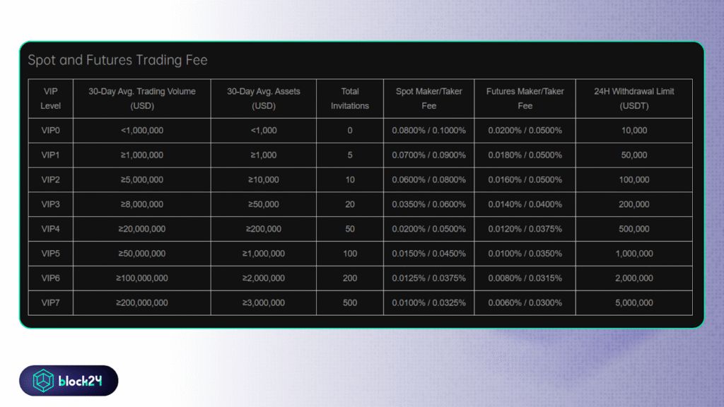 بررسی کلی صرافی Aivora: ویژگی‌ها، نحوه ثبت‌نام و برنامه‌های پاداش برای کاربران