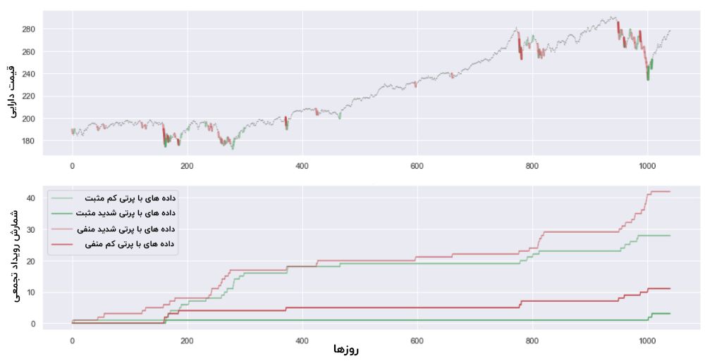 آیا رویداد قوی سیاه در ارزهای دیجیتال نسبت به دیگر دارایی‌ها بیشتر اتفاق می‌افتد؟