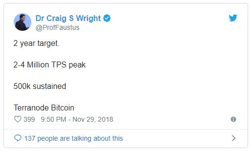 کریگ رایت: سایز بلاک‌های بیت کوین SV به 1 ترابایت خواهد رسید