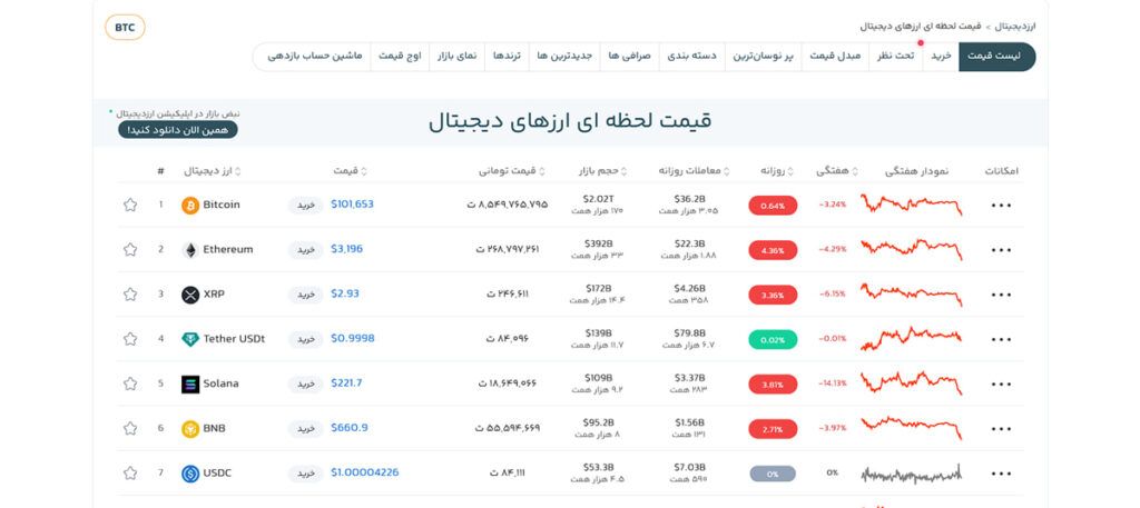 کوین مارکت کپ فارسی