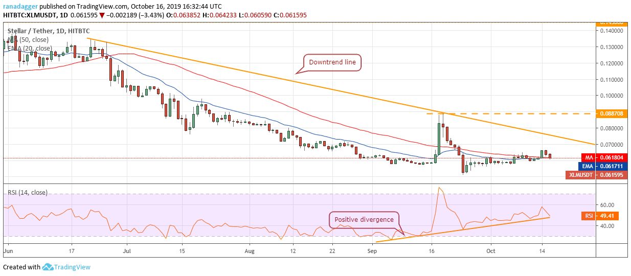 تحلیل تکنیکال هفتگی قیمت استلار 17 اکتبر (25 مهر) تحلیل تکنیکال هفتگی قیمت استلار 17 اکتبر (25 مهر)