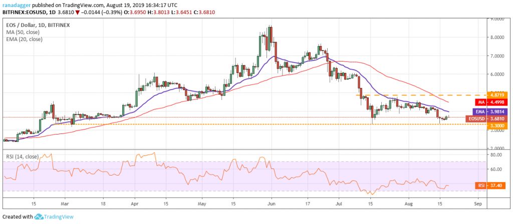 تحلیل تکنیکال هفتگی قیمت ایاس 1 اکتبر (9 مهر) تحلیل تکنیکال هفتگی قیمت ایاس 1 اکتبر (9 مهر)