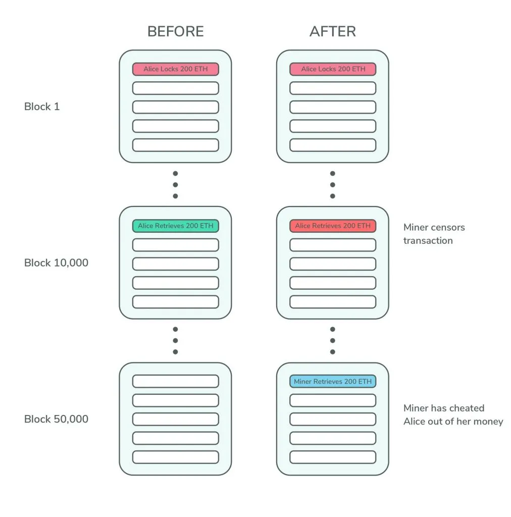 ماینرها، شیطان یا فرشته؟