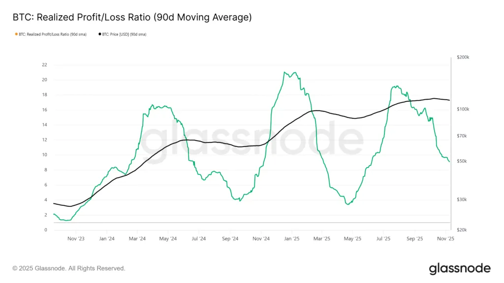 نهنگ بیت کوین