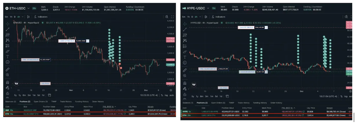 نهنگهای «هوشمند» اتریوم در کمین سودی بزرگ؛ آیا $ETH به ۴۰۰۰ دلار میرسد؟ نمودار موقعیتهای لانگ نهنگهای اتریوم
