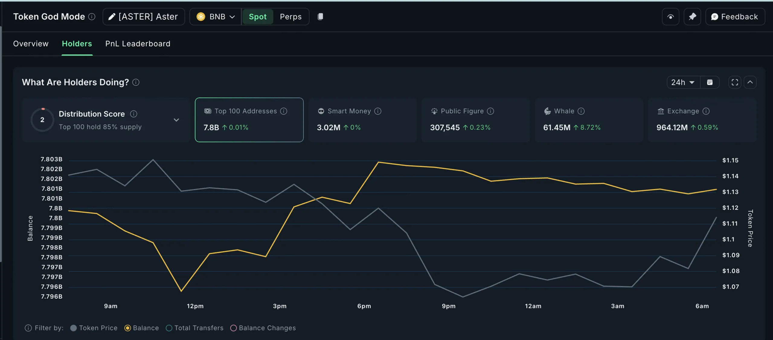 خرید نهنگ‌های استر