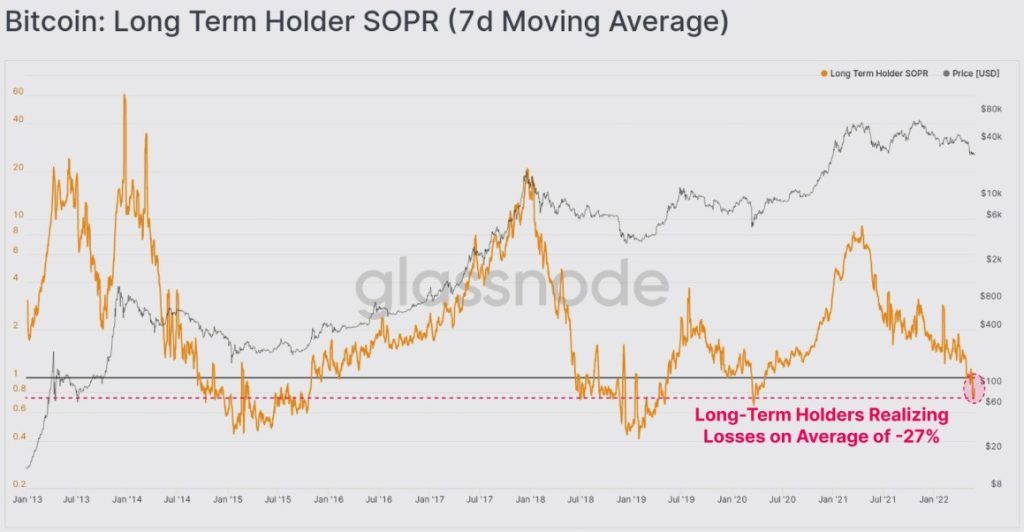 دادههای تازه: هولدرهای بلندمدت بیت کوین در قیمتهای فعلی مشغول خرید هستند دادههای تازه: هولدرهای بلندمدت بیت کوین در قیمتهای فعلی مشغول خرید هستند