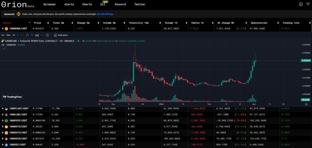 بهترین وبسایتها برای تحلیل تکنیکال بهترین سایت ها برای تحلیل تکنیکال ارز دیجیتال کدامها هستند؟