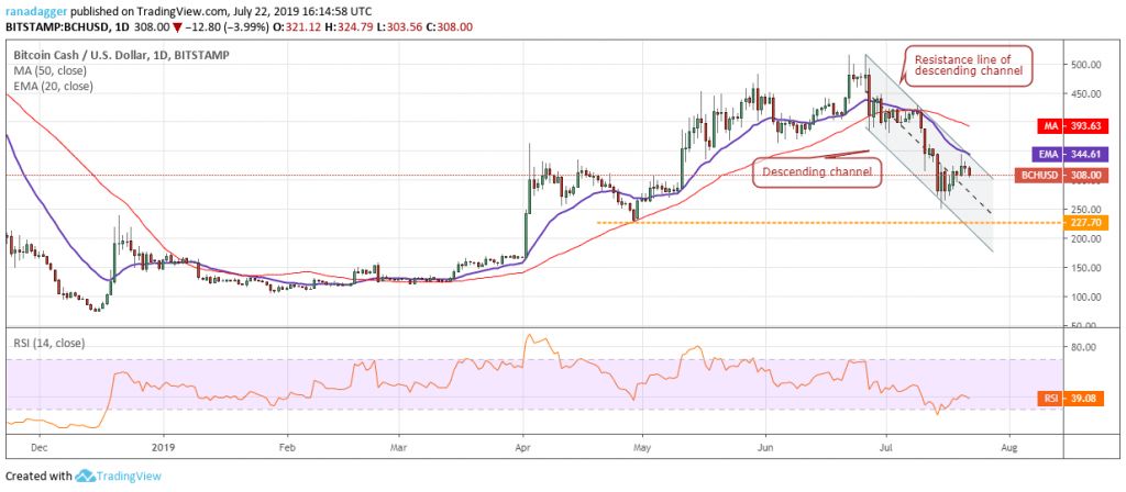 تحلیل تکنیکال هفتگی قیمت بیت کوین کش 1 اکتبر (9 مهر)