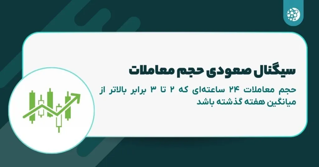 سیگنال صعودی حجم معاملات
