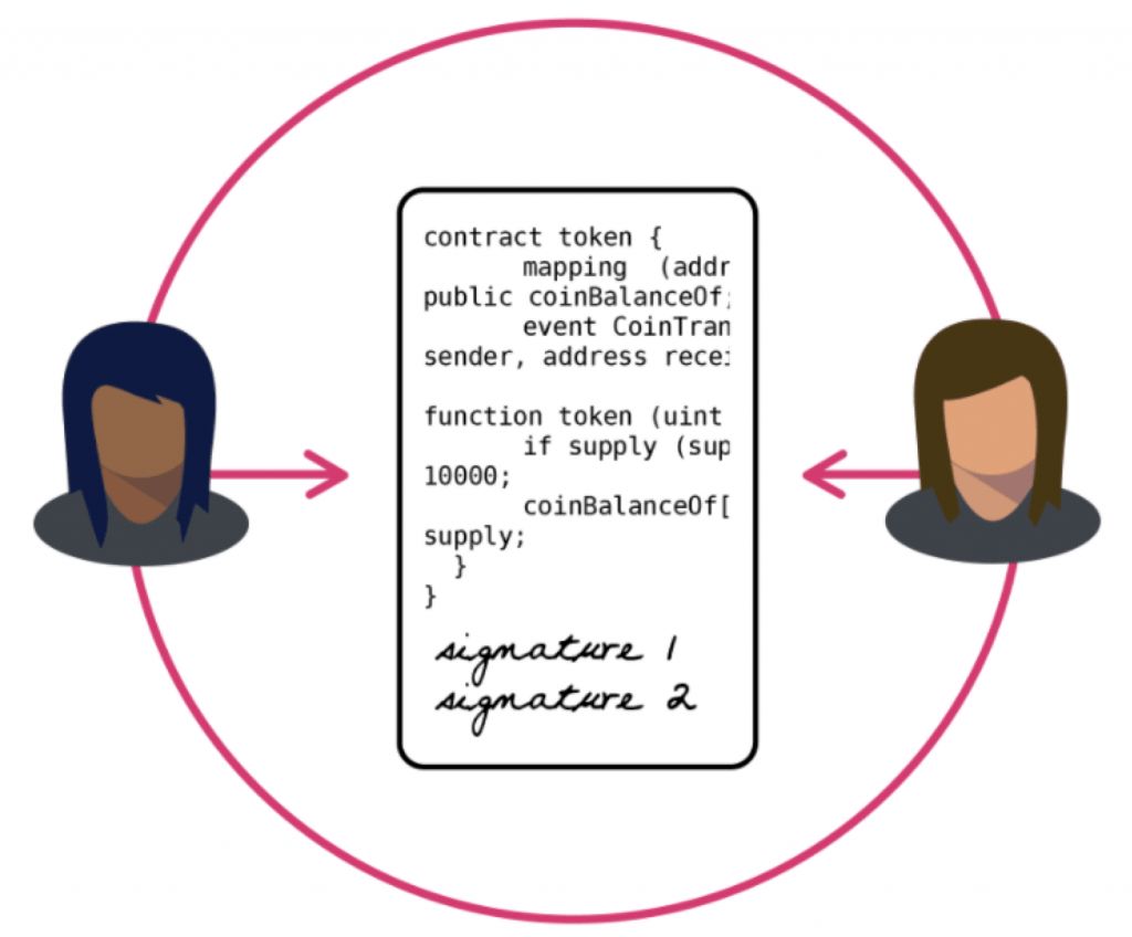 24 نکته طلایی از ارزهای دیجیتال 24 نکته طلایی از ارزهای دیجیتال