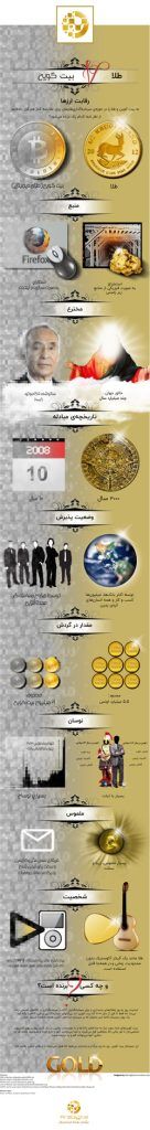 مقایسه بیت کوین و طلا از نظر ارزش برای سرمایه گذاران