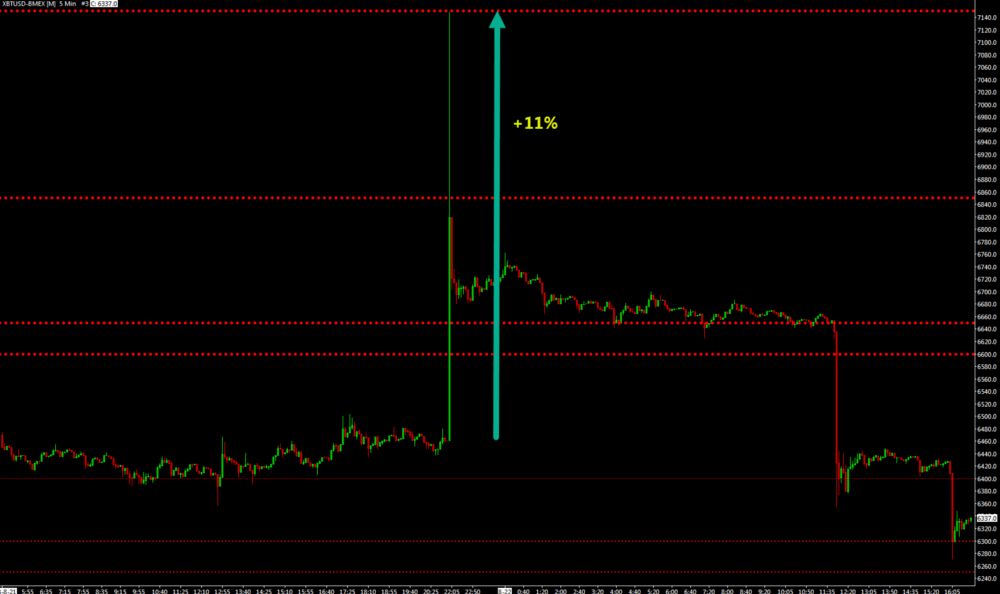 ارزهای دیجیتال؛ بهشت تریدرها و جهنم سرمایهگذاران ارزهای دیجیتال؛ بهشت تریدرها و جهنم سرمایهگذاران