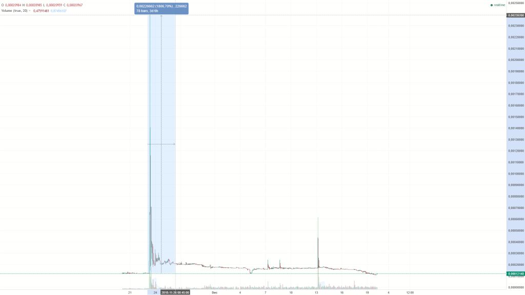 هشدار درباره پروژه و توکن E2C/ یک طرح کلاهبرداری حرفهای هشدار درباره پروژه و توکن E2C/ یک طرح کلاهبرداری حرفهای