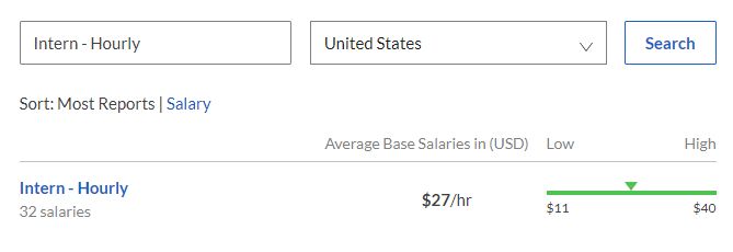 در حاشیه اقدام مشکوک گوگل درباره کلمه اتریوم/ پیشنهاد عجیب گوگل برای استخدام ویتالیک بوترین !