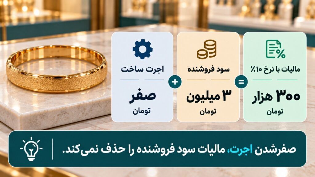 مالیات بر ارزش افزوده طلای کم اجرت با بدون اجرت
