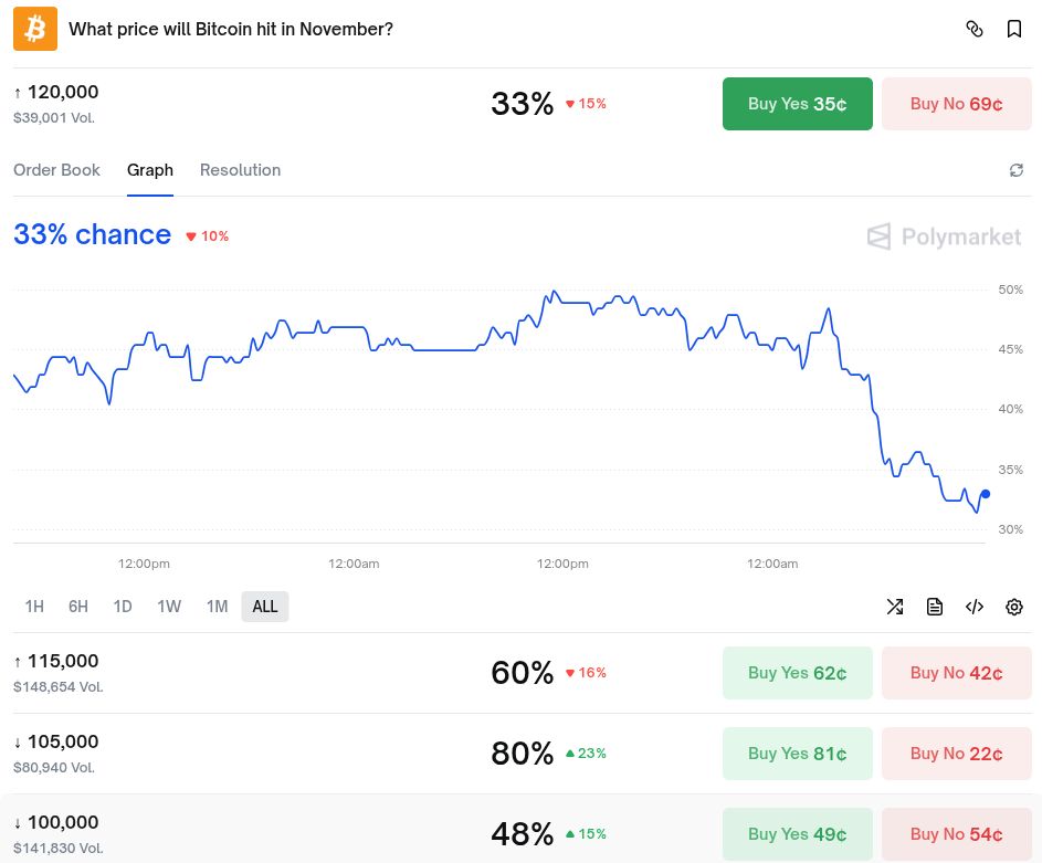 تحلیل قیمت بیت کوین