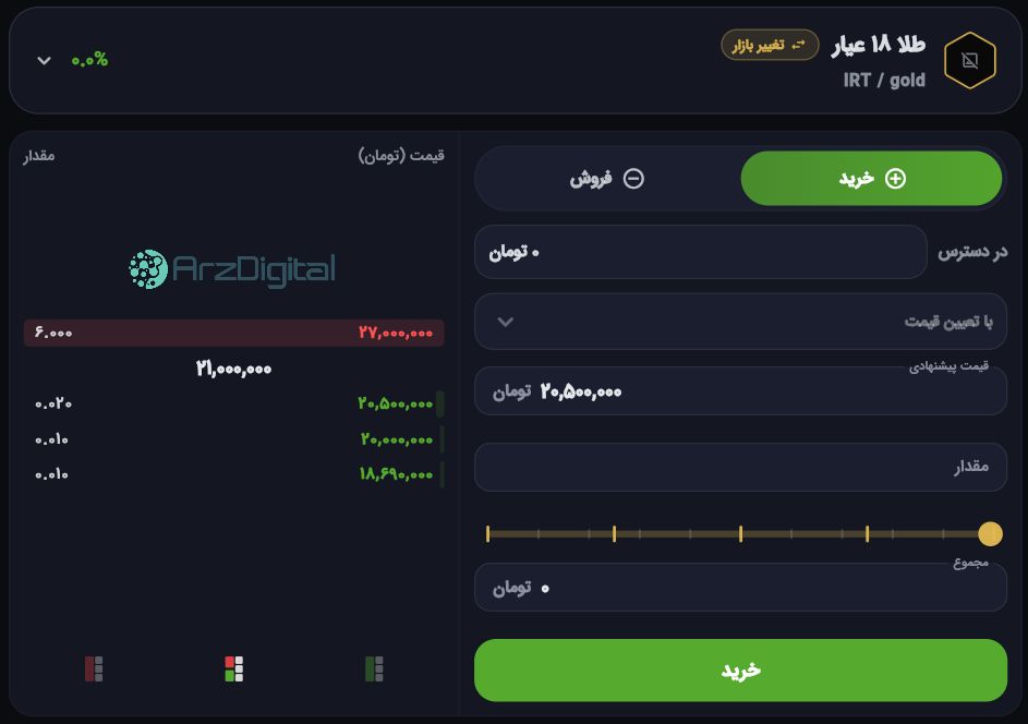 بررسی پلتفرم طلای طلاپ