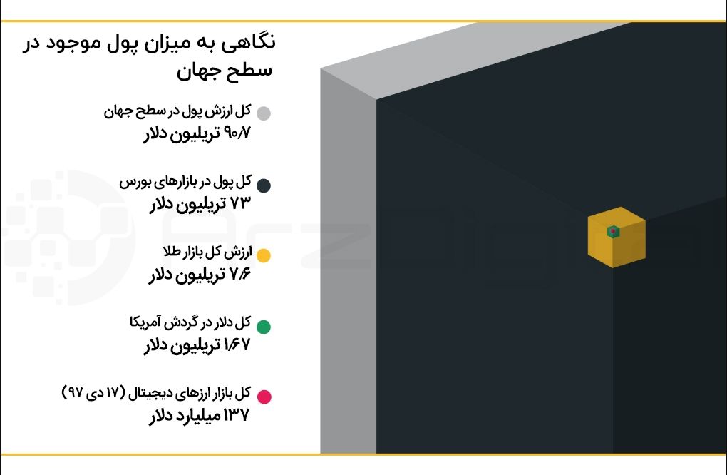 آشنایی با چگونگی تغییرات قیمت بیت کوین و ارزهای دیجیتال آشنایی با چگونگی تغییرات قیمت بیت کوین و ارزهای دیجیتال