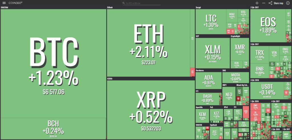 دلایلی که قیمت بیت کوین در پایان سال 2018 می‌تواند اوج بگیرد !