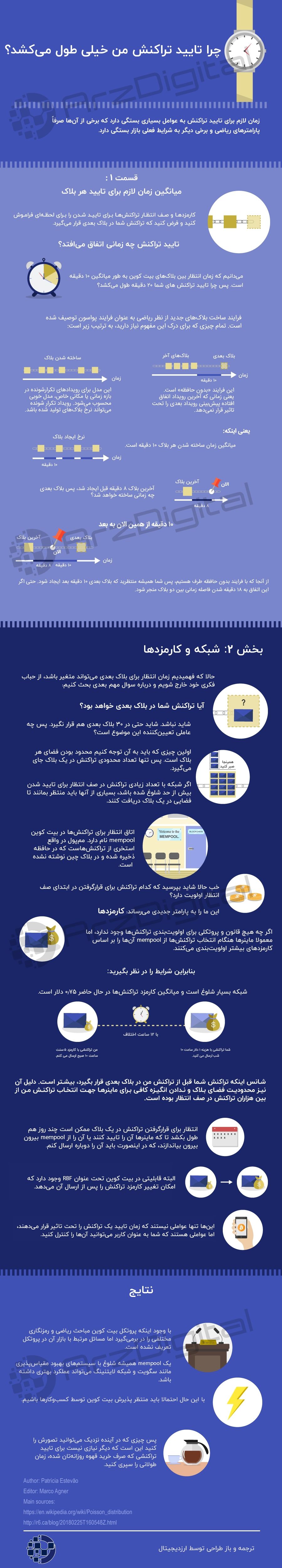 علت طول کشیدن تایید تراکنش‌های ارز دیجیتال چیست؟