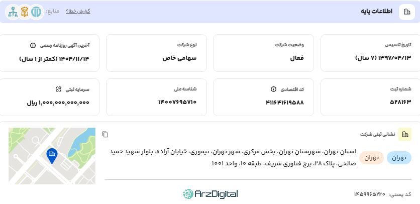 صرافی نوبیتکس: نقد و بررسی و اطلاعات کامل