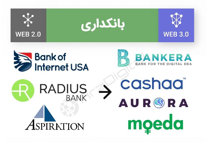 چرا نسل سوم وب، لرزه بر اندام غول‌های اینترنتی می‌اندازد؟