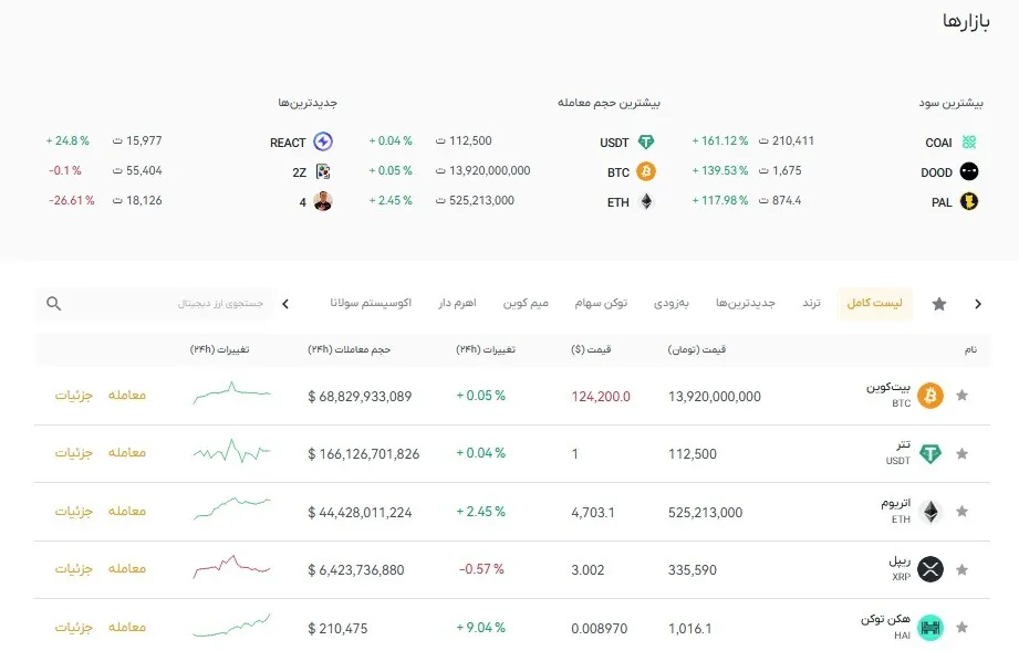 ارزپلاس؛ انتخابی مطمئن برای معاملهگران ارز دیجیتال بازارهای صرافی ارزپلاس