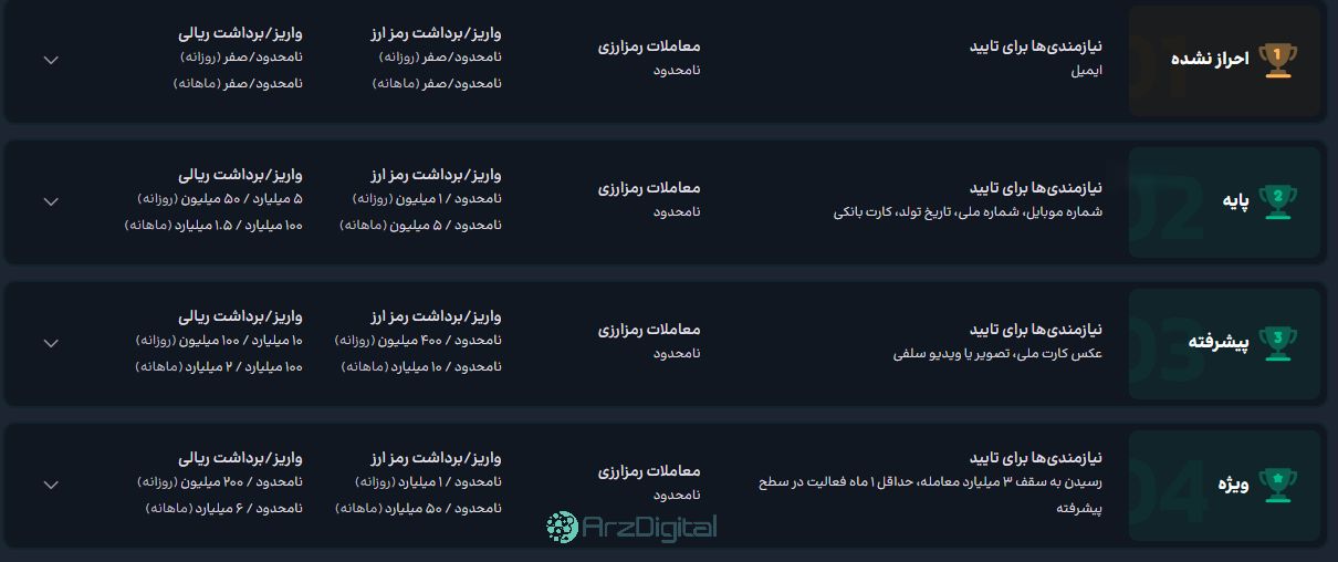 صرافی اکس‌نوین آی‌او: نقد و بررسی و اطلاعات کامل