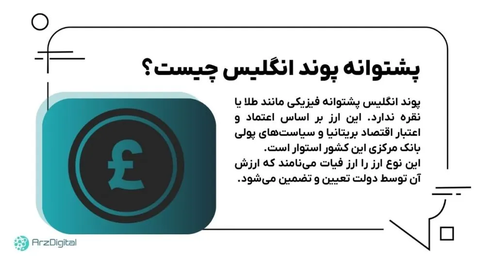 پشتوانه پوند انگلیس چیست