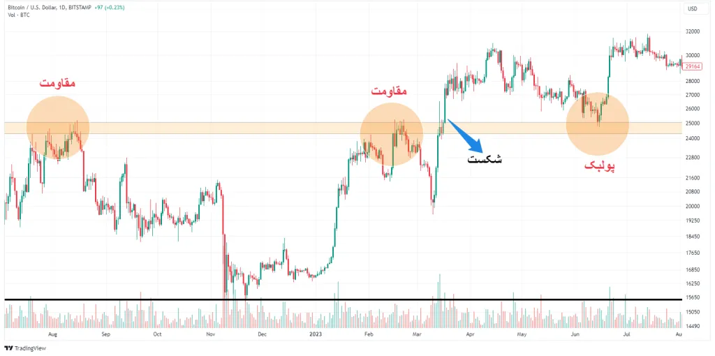 پولبک چیست؟ پولبک چیست؟