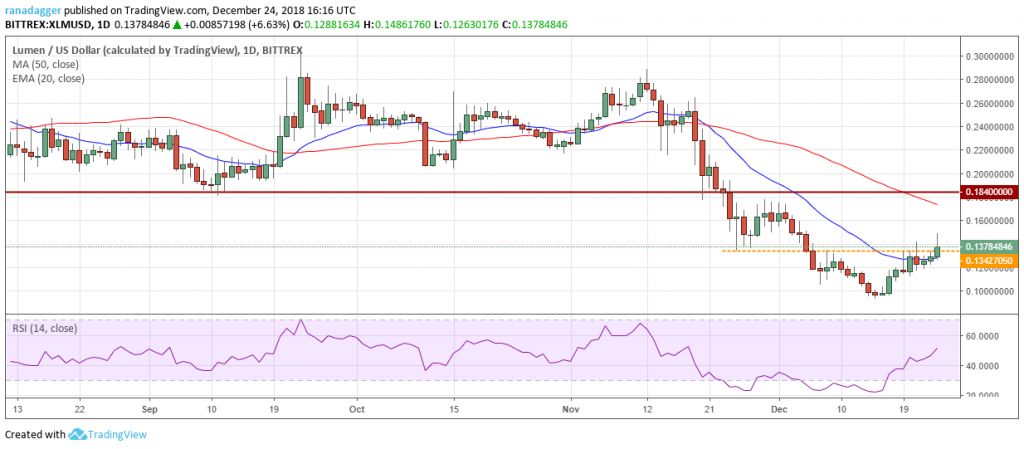 تحلیل تکنیکال هفتگی قیمت استلار 1 اکتبر (9 مهر) تحلیل تکنیکال هفتگی قیمت استلار 1 اکتبر (9 مهر)