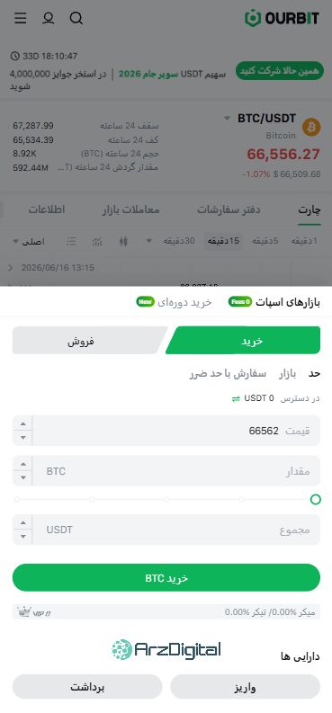 صرافی اوربیت: نقد و بررسی و اطلاعات کامل