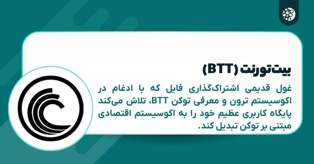 بیت تورنت