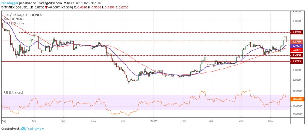 تحلیل تکنیکال هفتگی قیمت ایاس 1 اکتبر (9 مهر) تحلیل تکنیکال هفتگی قیمت ایاس 1 اکتبر (9 مهر)