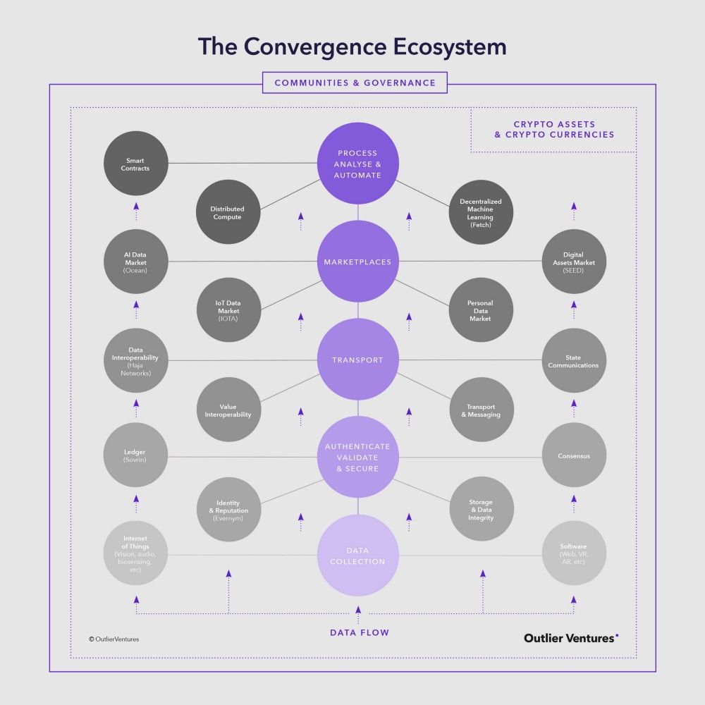 کاربرد بلاک چین در آینده هوش مصنوعی چیست؟