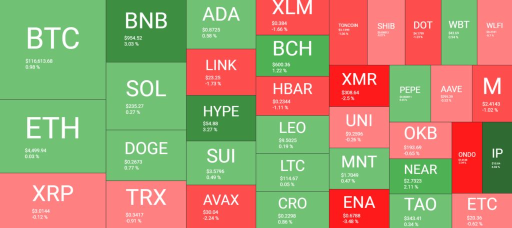 جهش بیت کوین به قله ۴ هفتهای؛ بایننس کوین (BNB) رکورد تاریخی زد تحلیل آلت کوینها