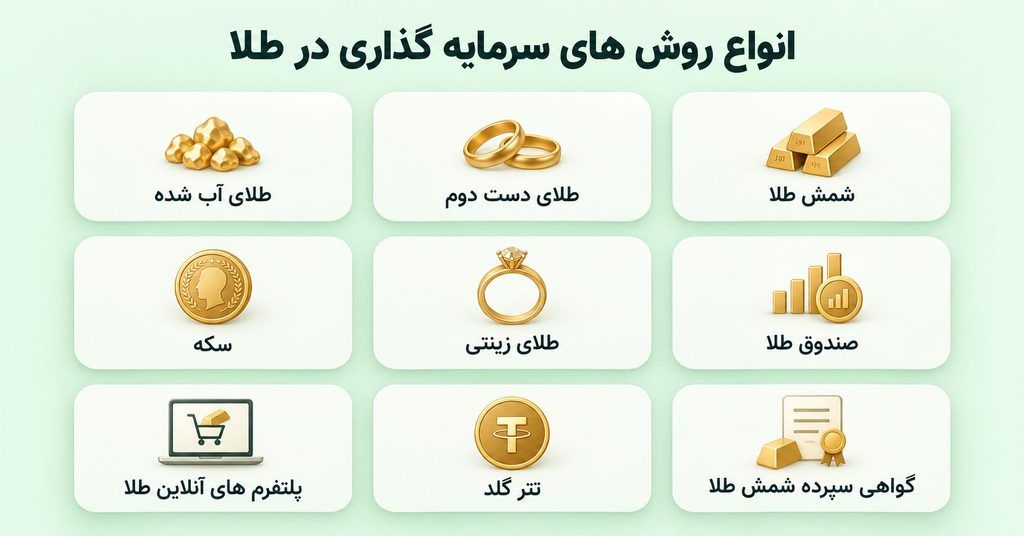 بهترین روش سرمایه‌گذاری در طلا در سال ۱۴۰۵