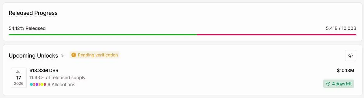 deBridge token unlock distribution chart deBridge token unlock distribution chart