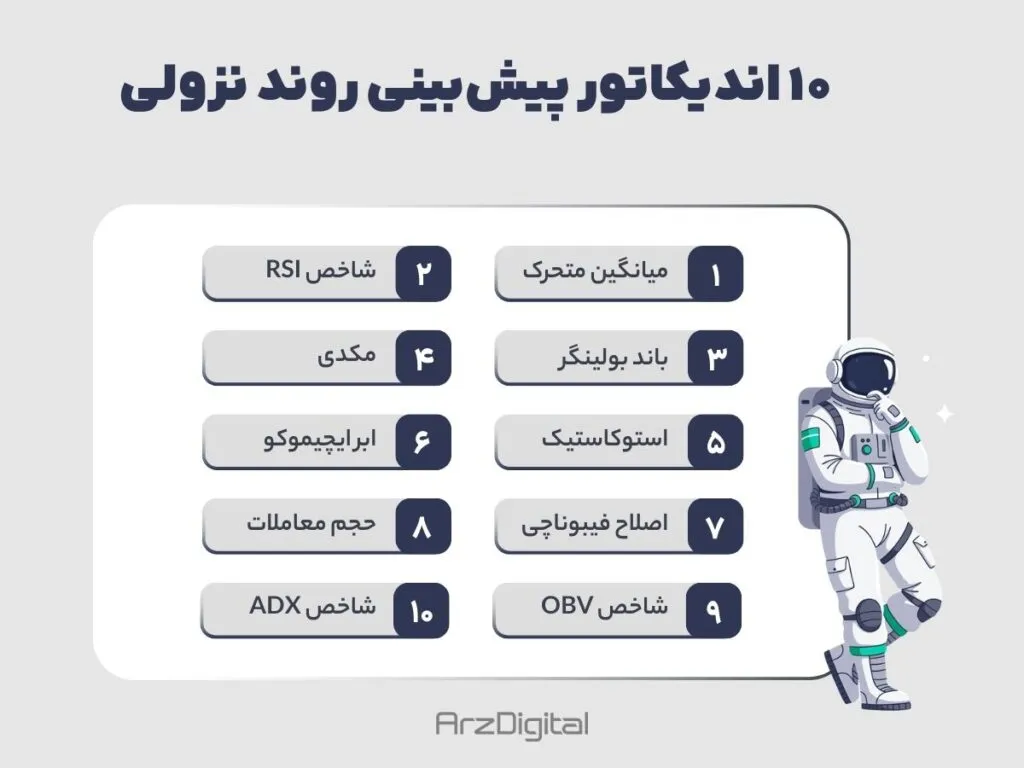 با این ۱۰ اندیکاتور قبل از اینکه دیر بشود بازار نزولی را پیش‌بینی کنید