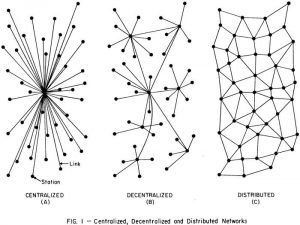 چرا ارزهای دیجیتال و تمرکز زدایی اجتناب ناپذیر هستند؟ چرا ارزهای دیجیتال و تمرکز زدایی اجتناب ناپذیر هستند؟