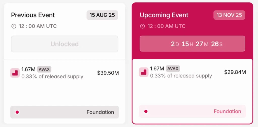 آزادسازی توکن ارز دیجیتال آوالانچ (AVAX)