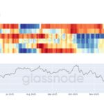 خرید بیت کوین توسط نهنگ‌ها در روند نزولی بازار