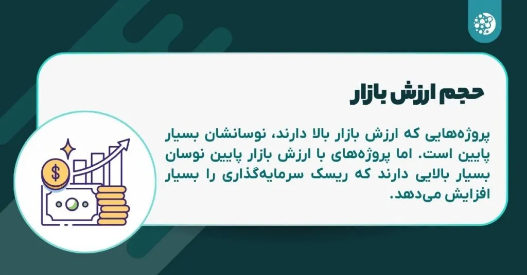 حجم ارزش بازار