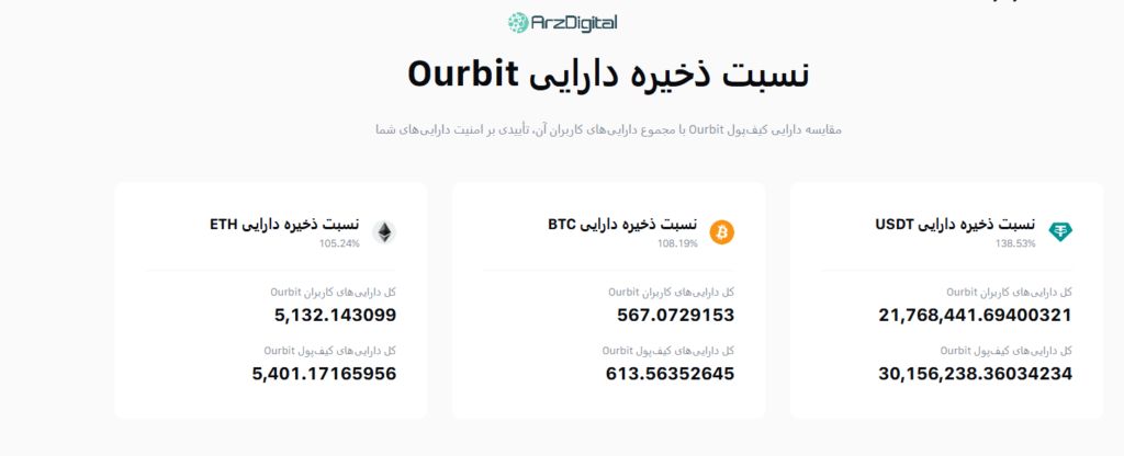 صرافی اوربیت: نقد و بررسی و اطلاعات کامل