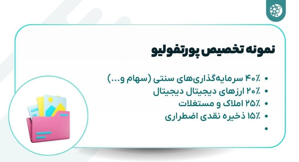 نمونه تخصیص پورتفولیو