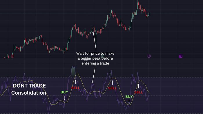 تشخیص کراس اوور با RSI