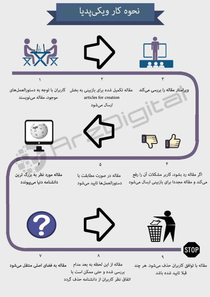 بررسی ساختار بلاک چین در مقایسه با ویکی‌پدیا