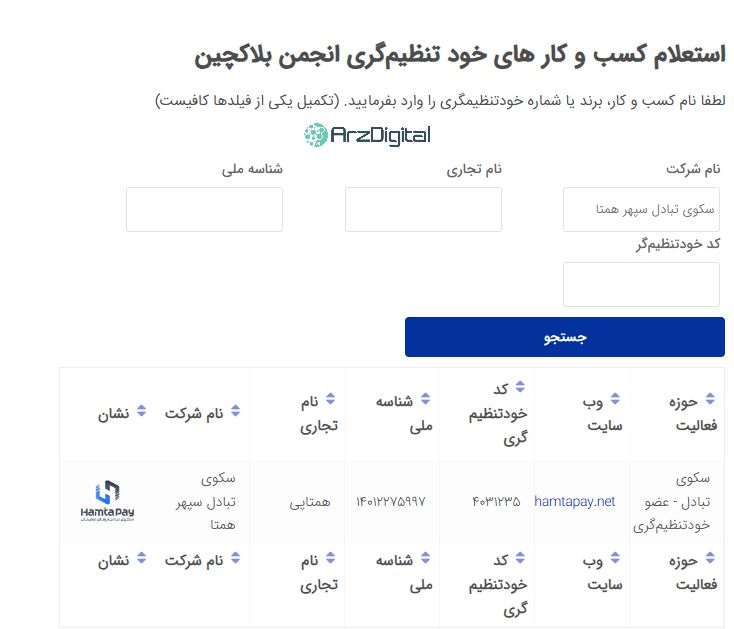 صرافی همتاپی: نقد و بررسی و اطلاعات کامل
